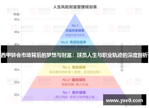 西甲转会市场背后的梦想与财富：球员人生与职业轨迹的深度剖析