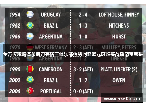 全方位策略体系助力英格兰俱乐部强势问鼎欧冠巅峰实战指南宝典集
