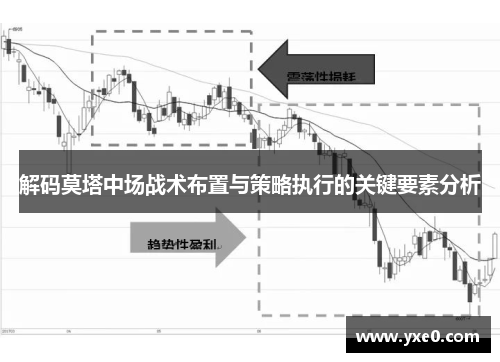 解码莫塔中场战术布置与策略执行的关键要素分析