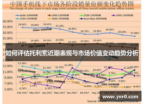 如何评估托利索近期表现与市场价值变动趋势分析